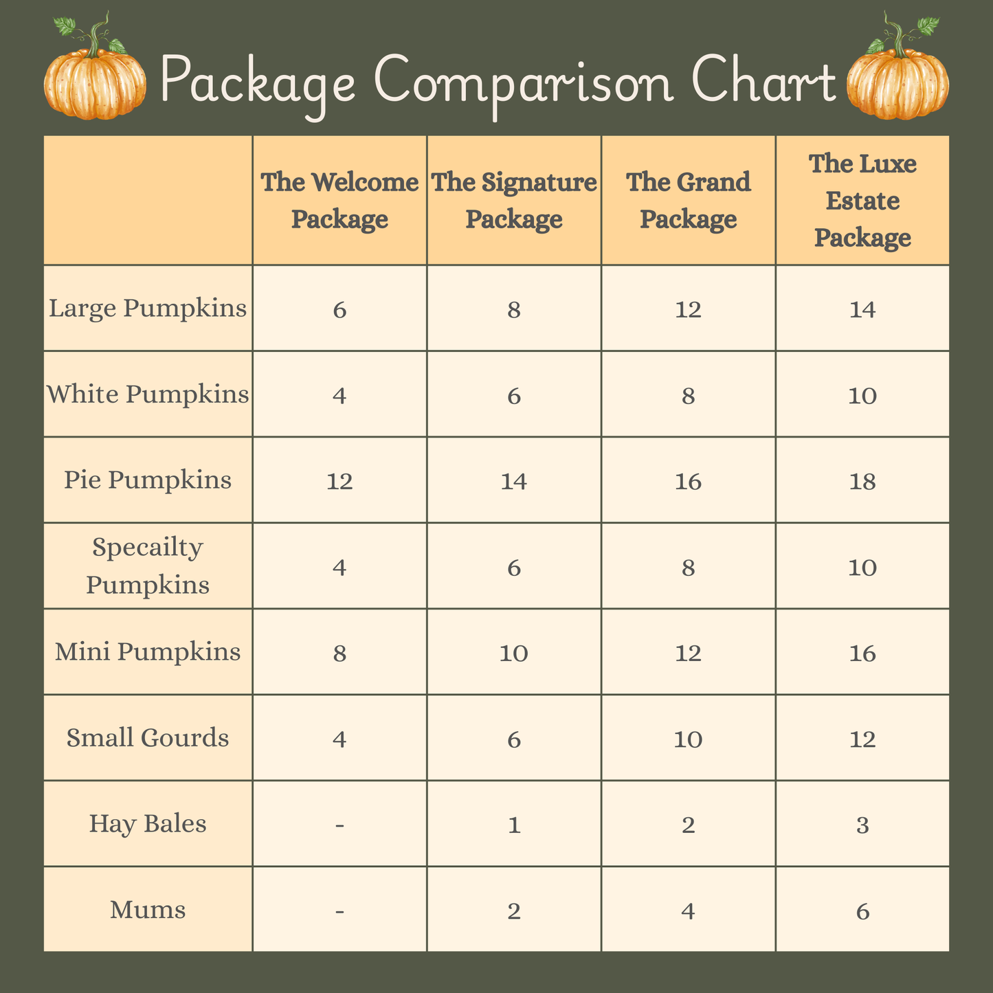 The Signature Package
